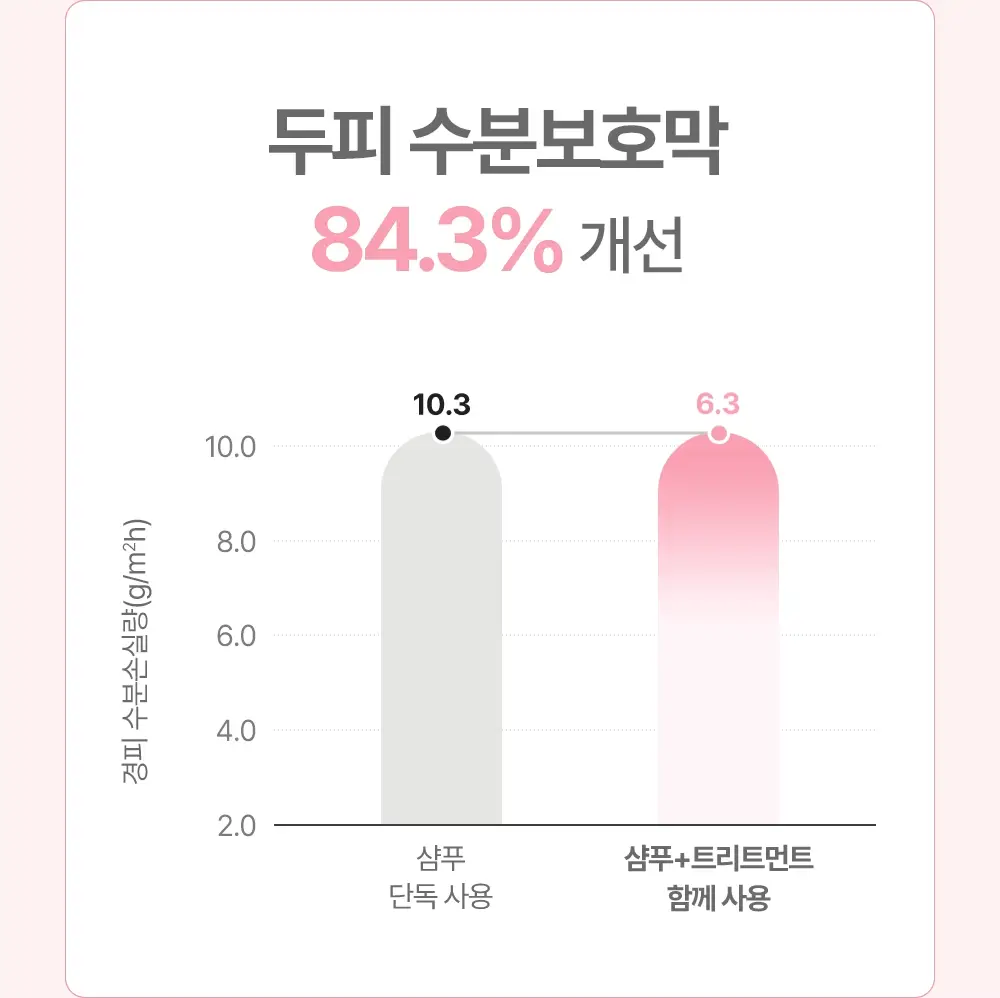 [임산부] 아토팜 매터니티 케어 스칼프 테라피 트리트먼트 220ml 상세페이지 54